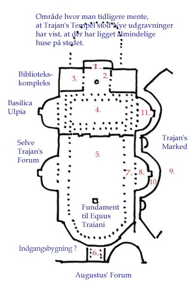 Plan over Trajan's Forum med tilhørende bygninger
